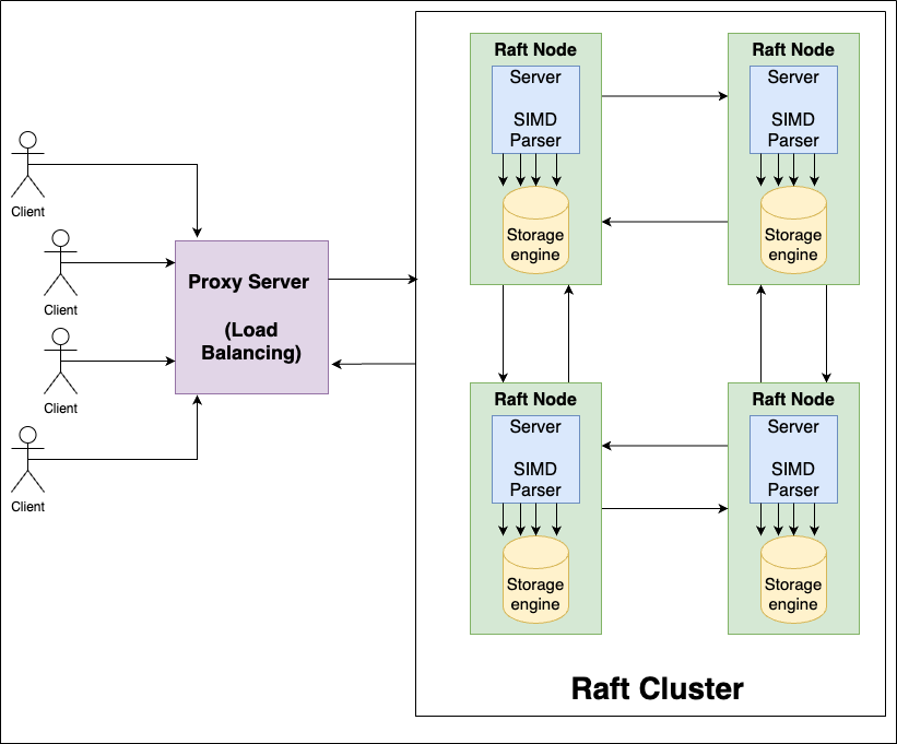 StylusDB JS Architecture